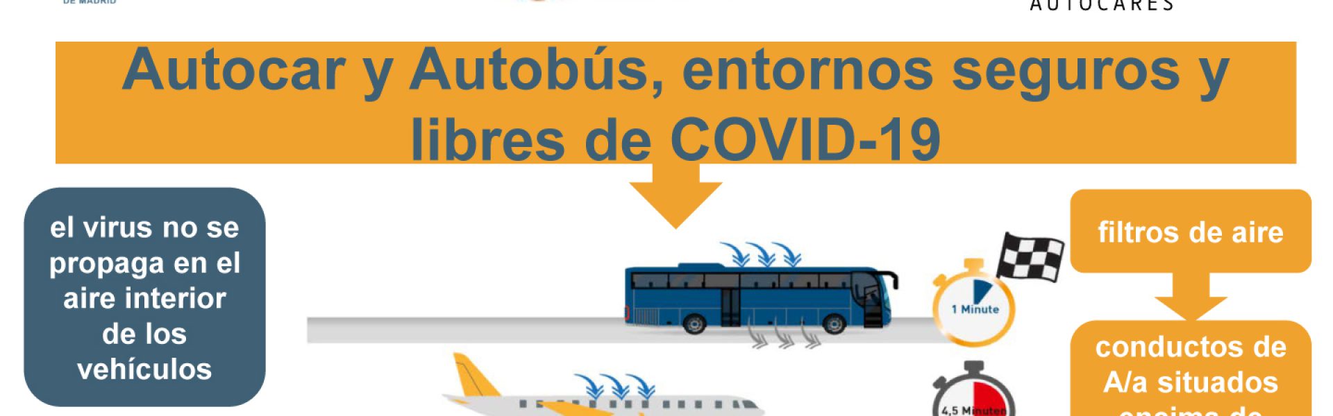 Image for The coach is a safe and COVID-19-free environment